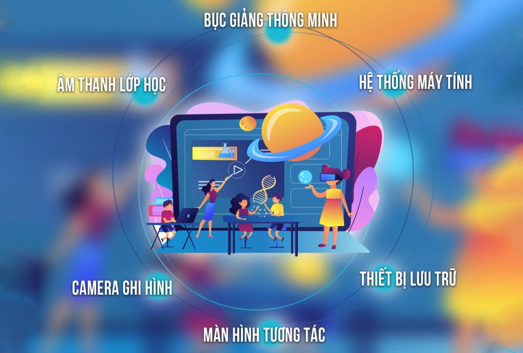 lop hoc thong minh