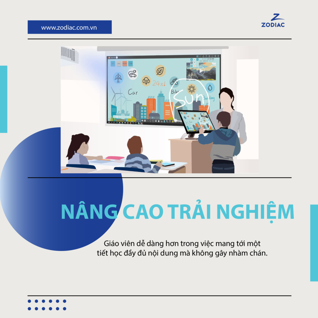 màn hình tương tác TE-QS65