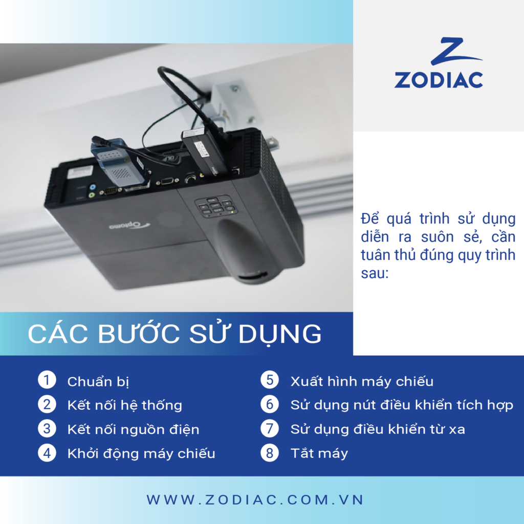 các bước sử dụng máy chiếu giáo dục